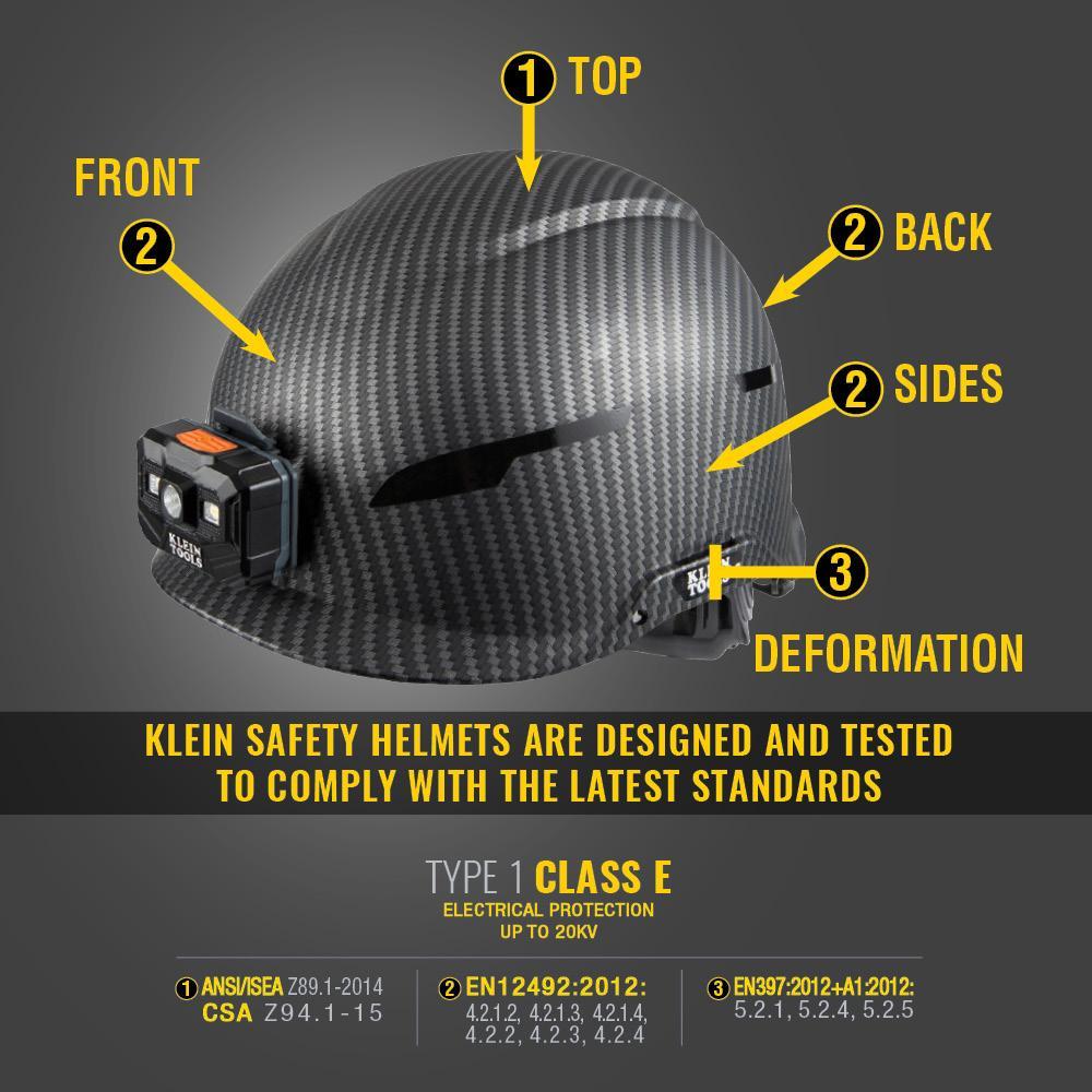60515 KLEIN SAFETY HELMET, CLASS E, HEADLAMP