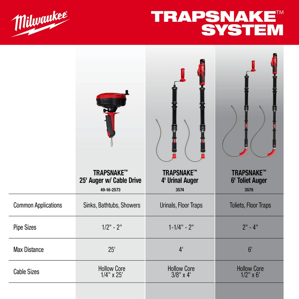 3577-21 MILWAUKE TOILET AND URINAL AUGER KIT