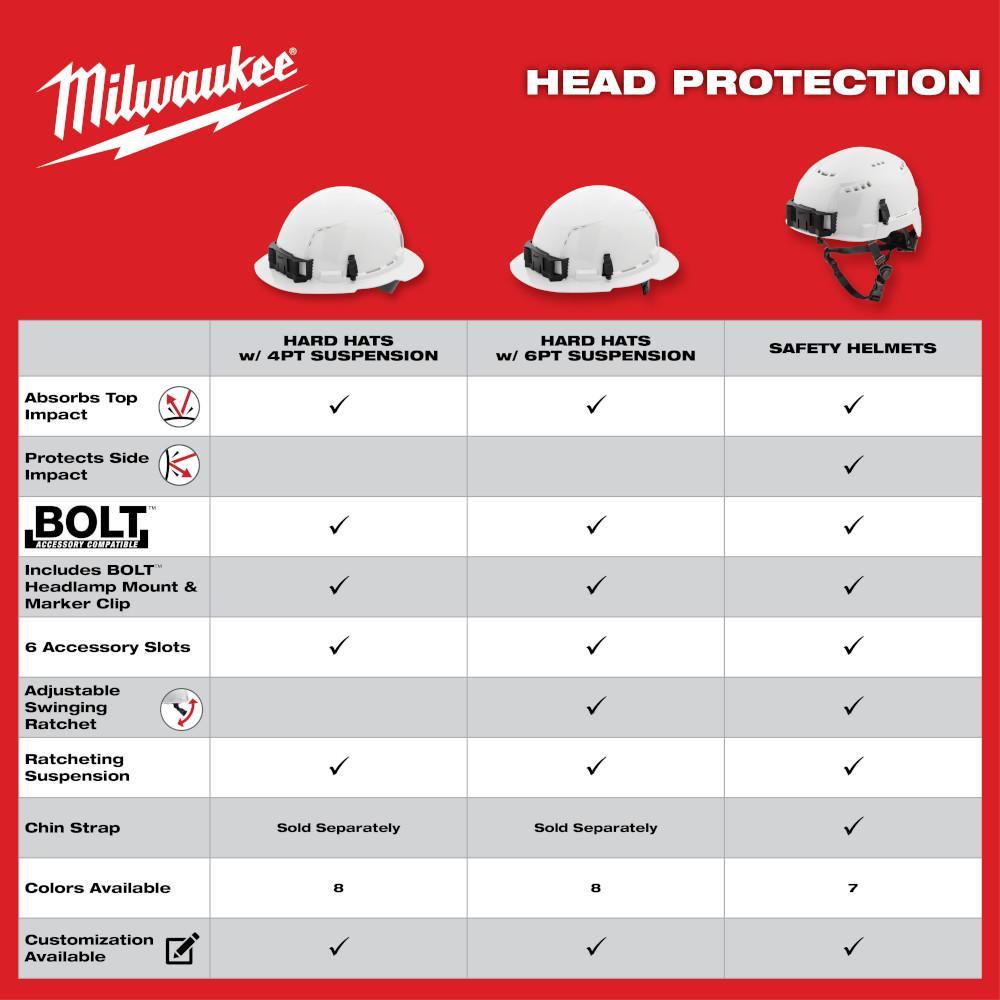 48-73-1211 MILWAUKE FULL BRIM HAT CLASS C, BLK