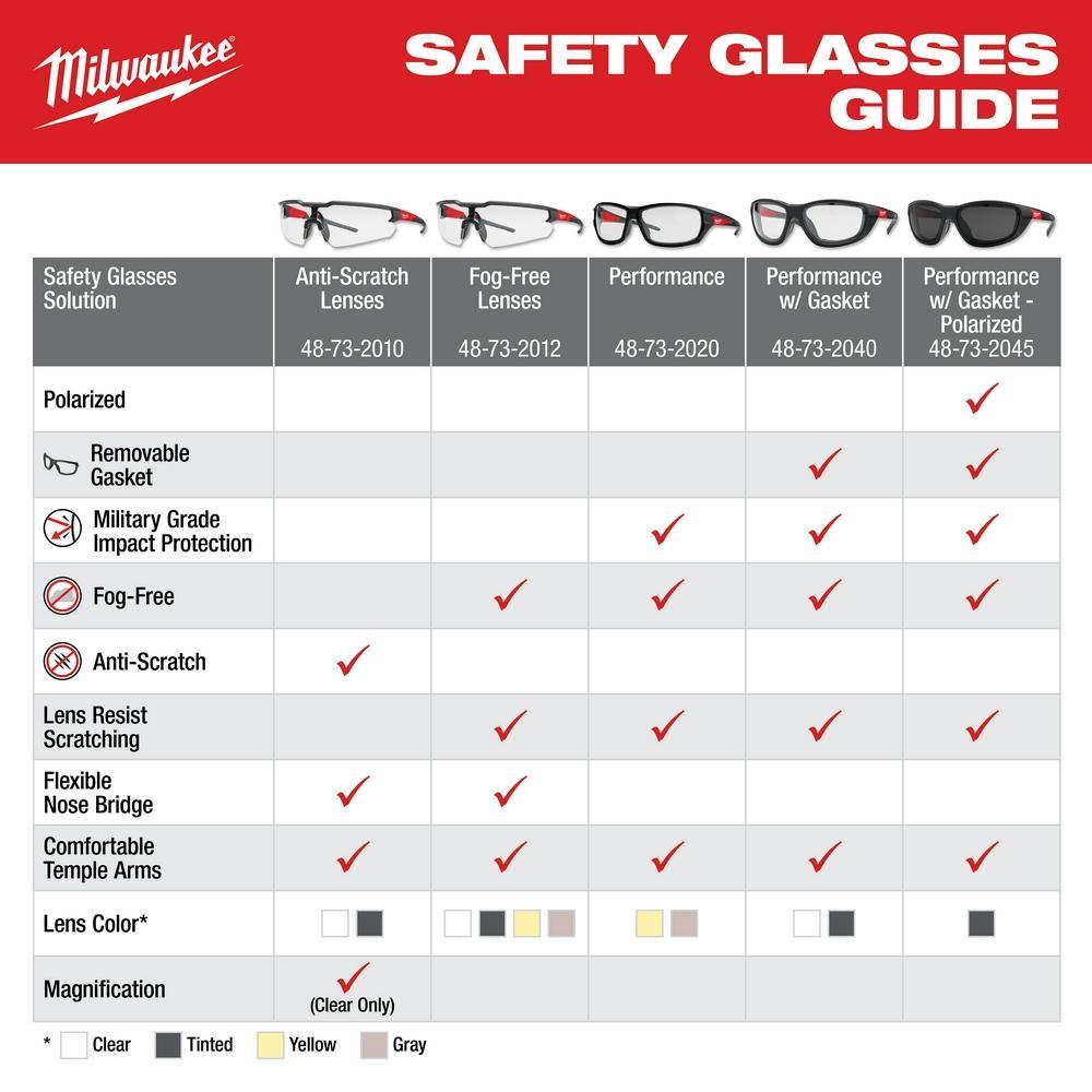 48-73-2015 MILWAUKE SAFETY GLASSES - TINTED ANTI-SCRATCH LENSES