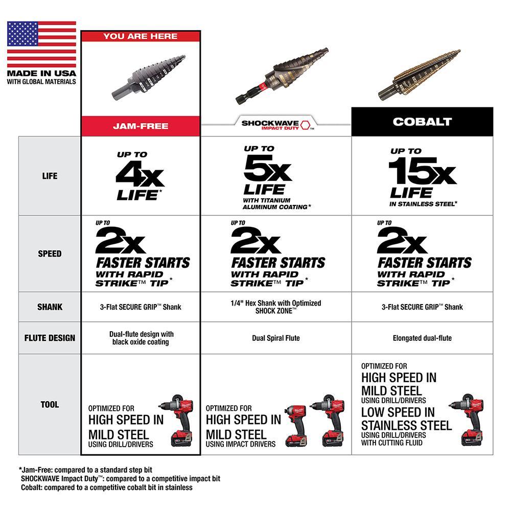 48-89-9224 MILWAUKE STEP DRILL BIT