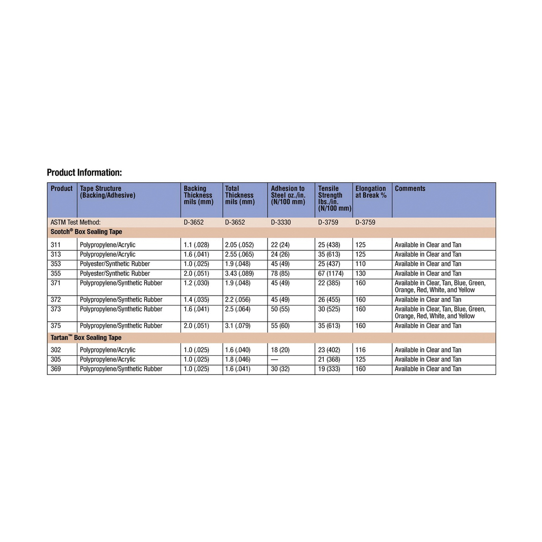 373-2X60CLR 3MT 373 2" 60YD CLR BOX SEALING TAPE(48MMX50M)