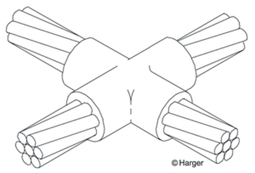 XX3/03/0B HARGER 3/0 CABLE CROSS