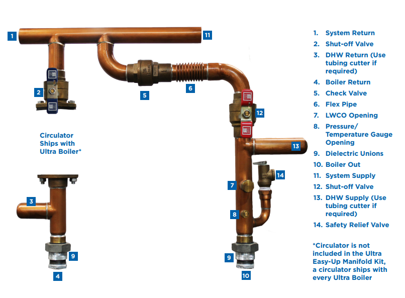 383-500-765, Gas Boiler Manifold Service Kit